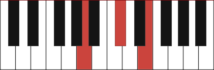 AMAJ piano chord