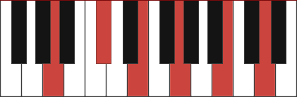 A11 piano chord