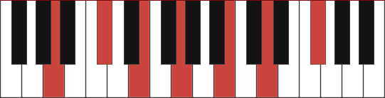 A13 piano chord