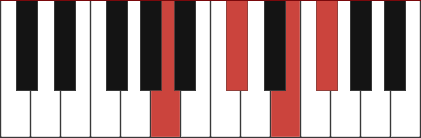 A6 piano chord