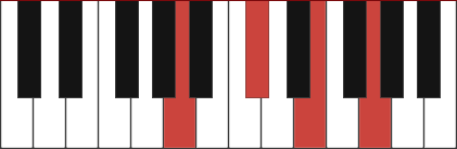 A7 piano chord