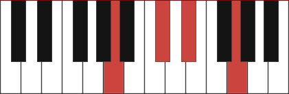 A7-5 piano chord