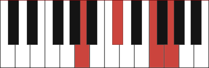 A7+5 piano chord