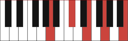 A9 piano chord