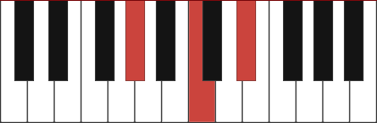 ABMAJ piano chord