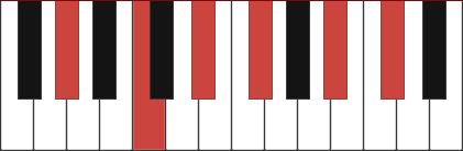 G#11 piano chord