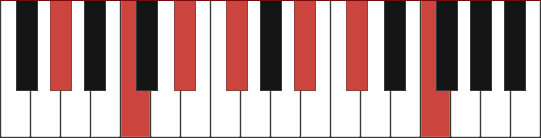 AB13 piano chord