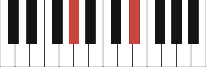 AB5 piano chord