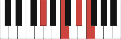 G#6 piano chord