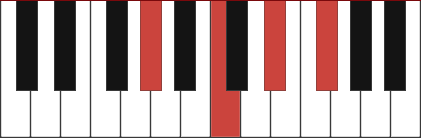 AB7 piano chord