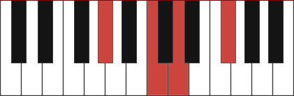 G#7-5 piano chord