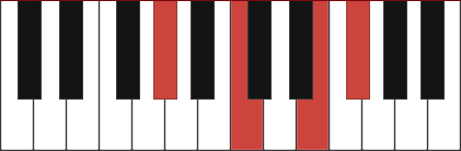 AB7+5 piano chord