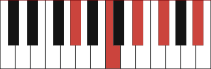 AB9 piano chord