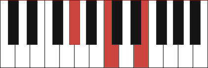 ABAUG piano chord