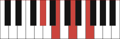 G#DIM7 piano chord