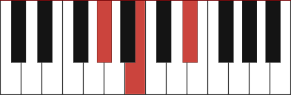 ABMIN piano chord