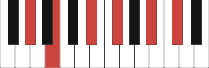 ABM11 piano chord