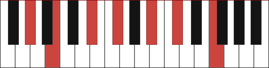 ABM13 piano chord