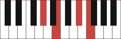 G#M6 piano chord