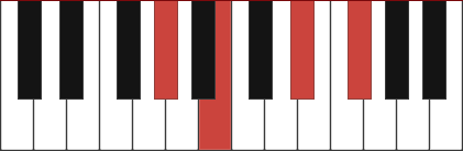 G#M7 piano chord