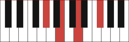 G#M7B5 piano chord