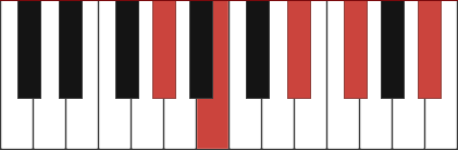 ABM9 piano chord