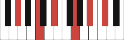 ABMAJ11 piano chord