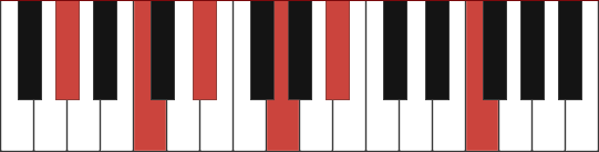 ABMAJ13 piano chord