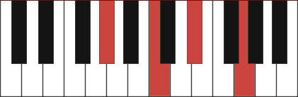 ABMAJ7 piano chord