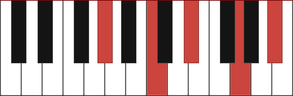 ABMAJ9 piano chord