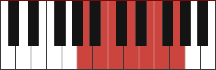 C Major Scale