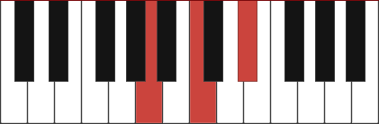 ADIM piano chord