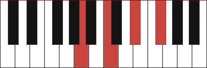 ADIM7 piano chord