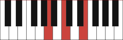 C Major Chord