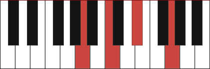 AM7B5 piano chord