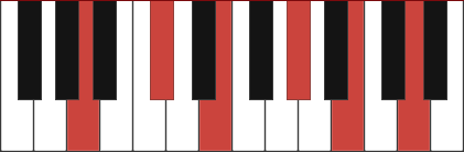 AMAJ11 piano chord