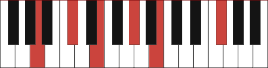 AMAJ13 piano chord