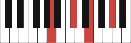 AMAJ7 piano chord