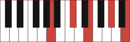 AMAJ9 piano chord