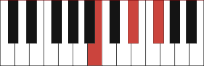 BMAJ piano chord