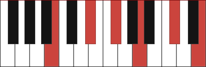 B11 piano chord