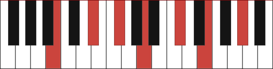 B13 piano chord