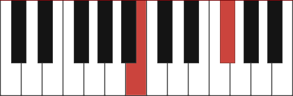 B5 piano chord