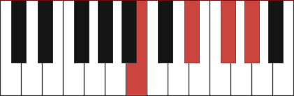 B6 piano chord