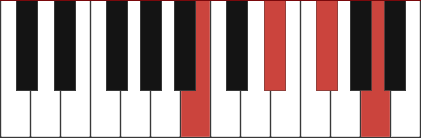 B7 piano chord