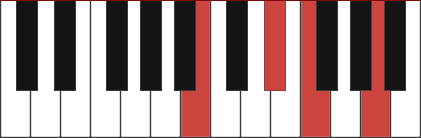 B7-5 piano chord