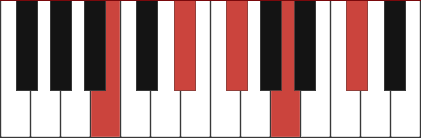 B9 piano chord