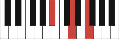 A#MAJ piano chord