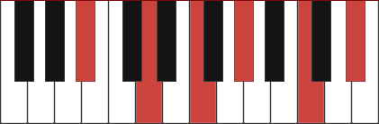 BB11 piano chord