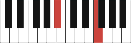 A#5 piano chord